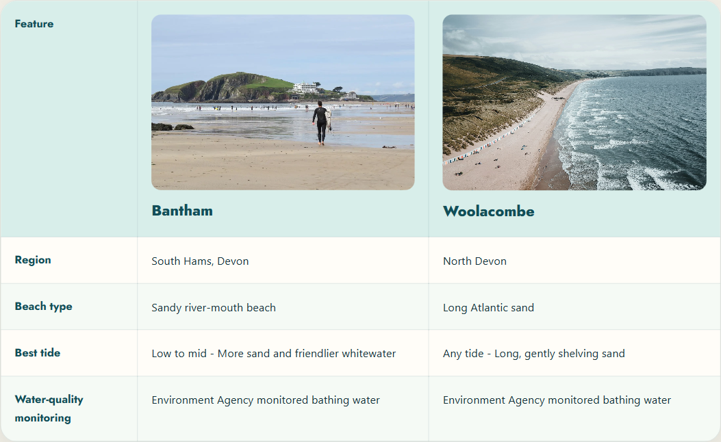 Beach Notes comparison showing Bantham and Woolacombe side by side